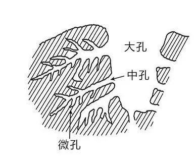 活性炭的定義及主要特征，來了解一下吧